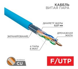 Кабель для связи и передачи данных