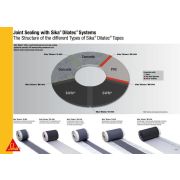 Sika dilatec ER-350 35cm (20m/Rol) переход эпоксид-ПВХ